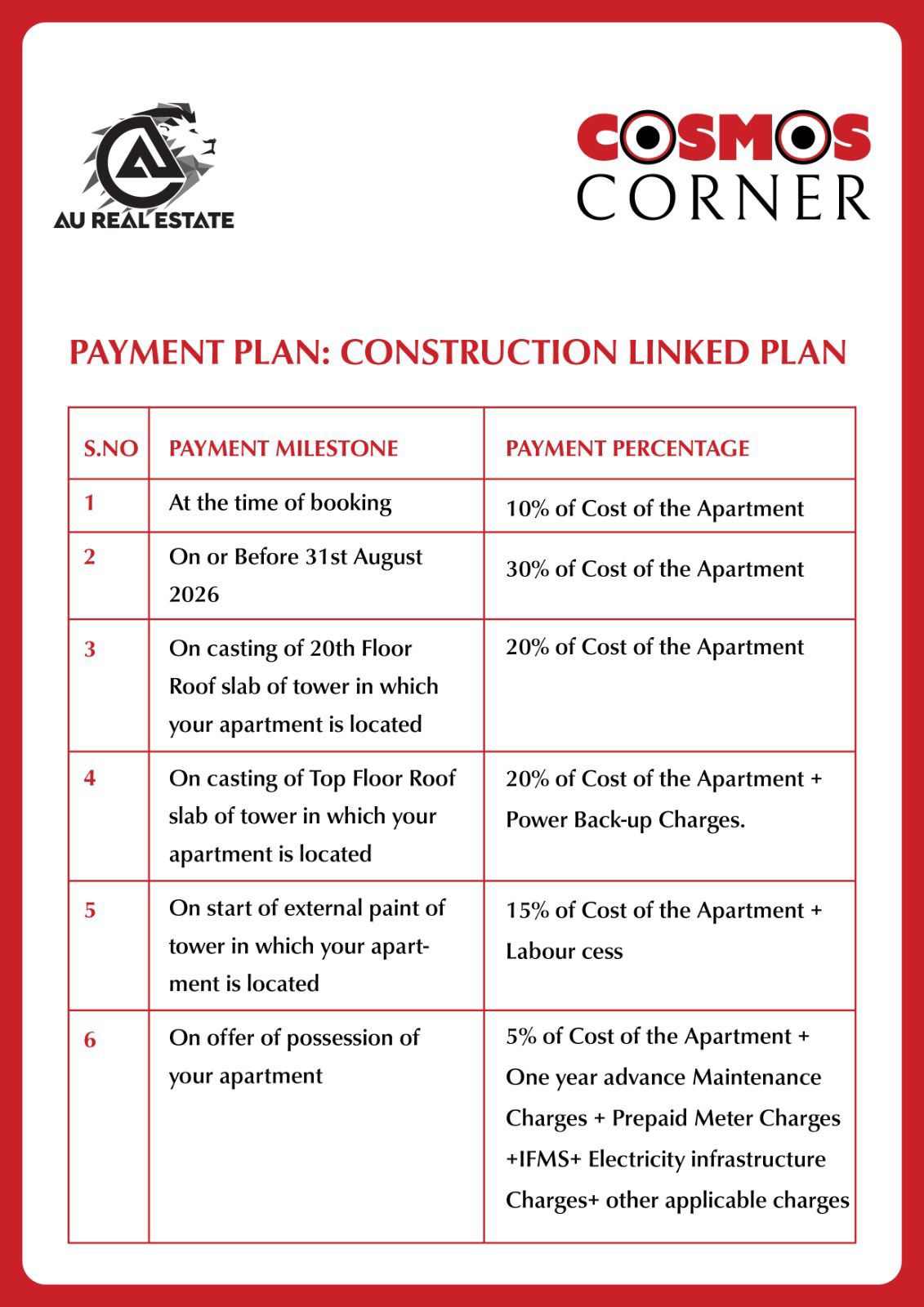AU Cosmos Corner Payment Plan